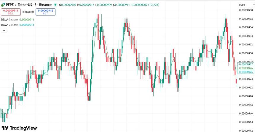 分析师热议：RTX成加密市场新宠，Pepe Coin持有者转向Remittix