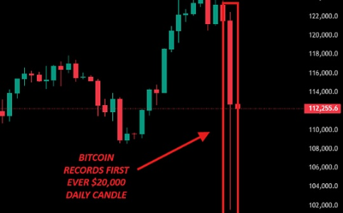 比特币波动创纪录：190亿美元清算潮来袭
