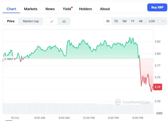 XRP价格或将飙升至13美元，新兴加密货币BFX预售热度点燃十月市场