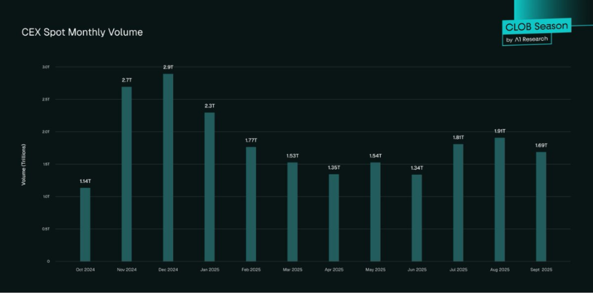 DEX有可能取代CEX吗？