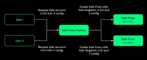 Web3资管方案对比：多重签名、MPC与CRVA