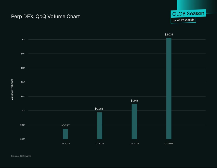 DEX有可能取代CEX吗？