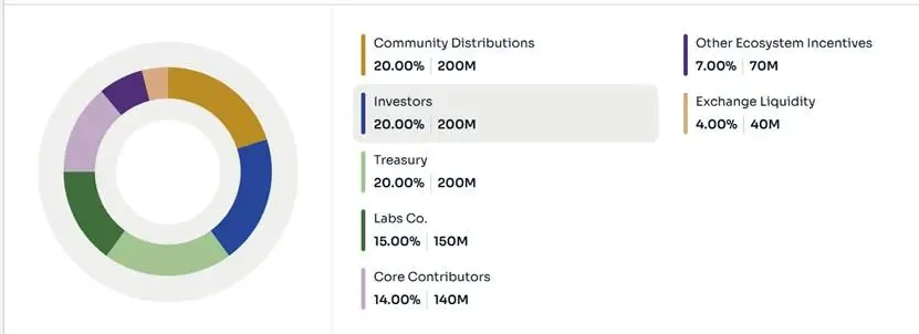 盘点10月TGE项目：Monad、Meteora、Limitless领衔