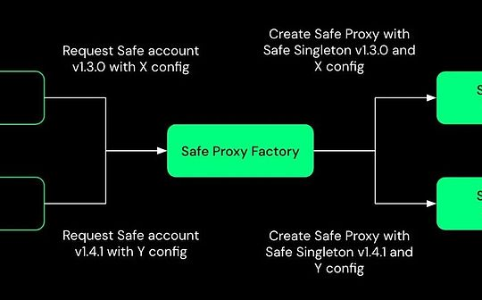 Web3资管新范式：多签、MPC与CRVA对比解析