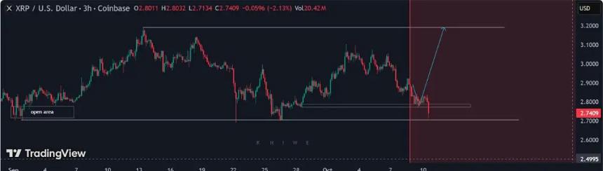 2025/26年XRP价格走势预测：哪种山寨币可能成为百万富翁制造机