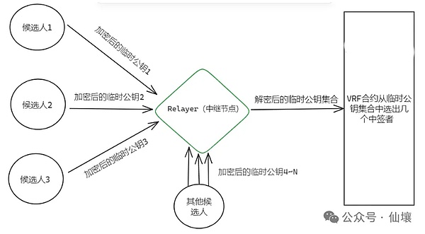 Web3资管方案对比：多重签名、MPC与CRVA