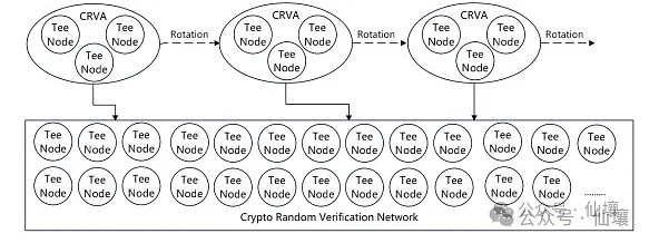 Web3资管方案对比：多重签名、MPC与CRVA
