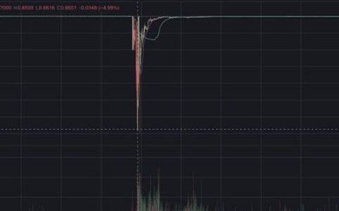 比特币波动创纪录！193亿美元清算背后或藏协同攻击疑云