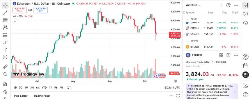 以太坊价格承压回落，交易者聚焦Remittix寻求千倍收益机会