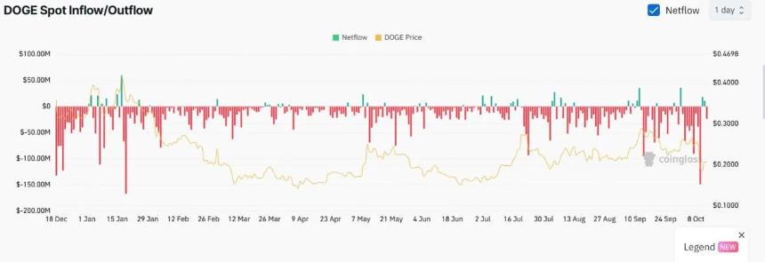 贸易战担忧缓解提振市场信心，狗狗币单日反弹17%