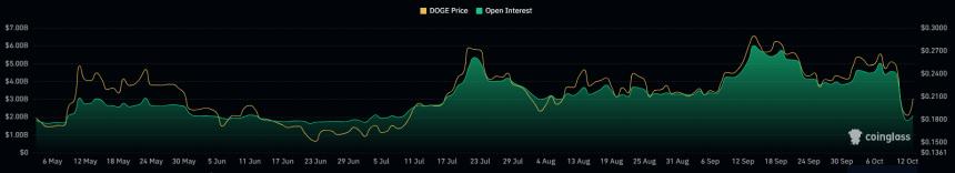  分析师看好技术面，狗狗币可能上涨三倍 