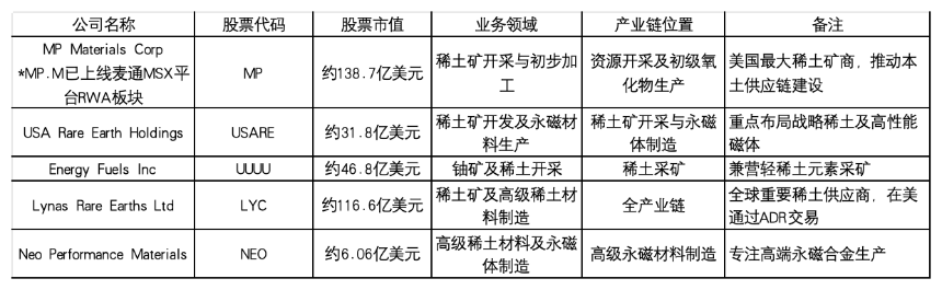 麦通MSX研究院：稀土市场当前格局