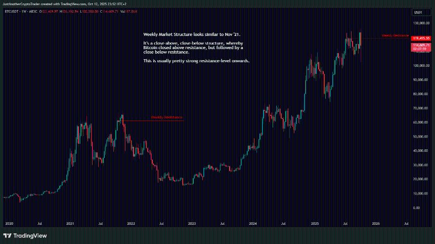  比特币未来走势仍存变数：分析师强调需关注这些关键图表 