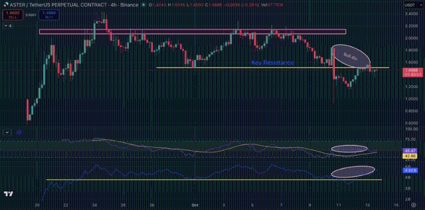 Aster价格预测：随着空投声明的发布，交易所开始回购代币