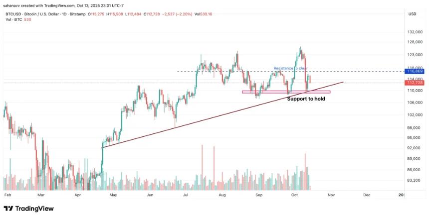  鲍威尔讲话在即：比特币和以太坊能否借宽松政策信号迎来新一波反弹？ 