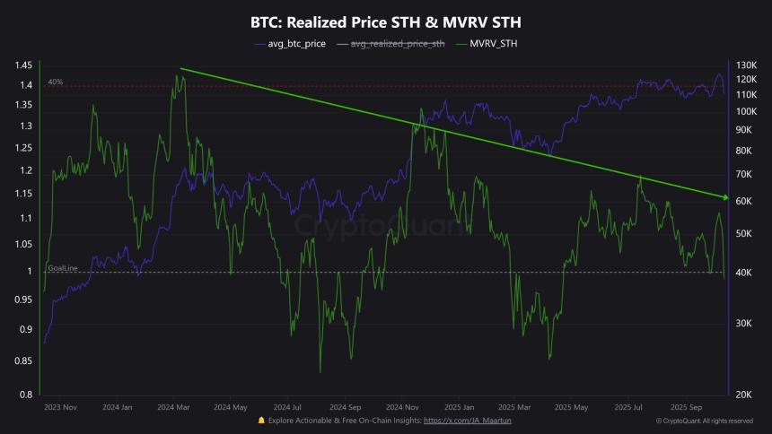  比特币未来走势仍存变数：分析师强调需关注这些关键图表 
