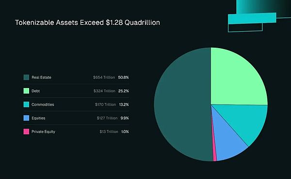 机构去中心化金融（DeFi）的未来