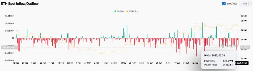 以太坊价格预测：贝莱德增持，ETF 资金流现分歧