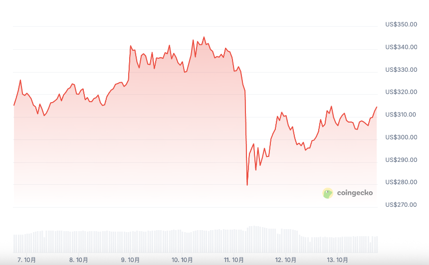 隐私赛道逆势崛起：ZEC暴涨37%，还有哪些潜力项目值得关注？