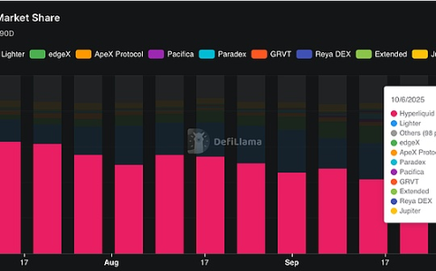 Aster数据造假事件暴露DEX真实增长瓶颈