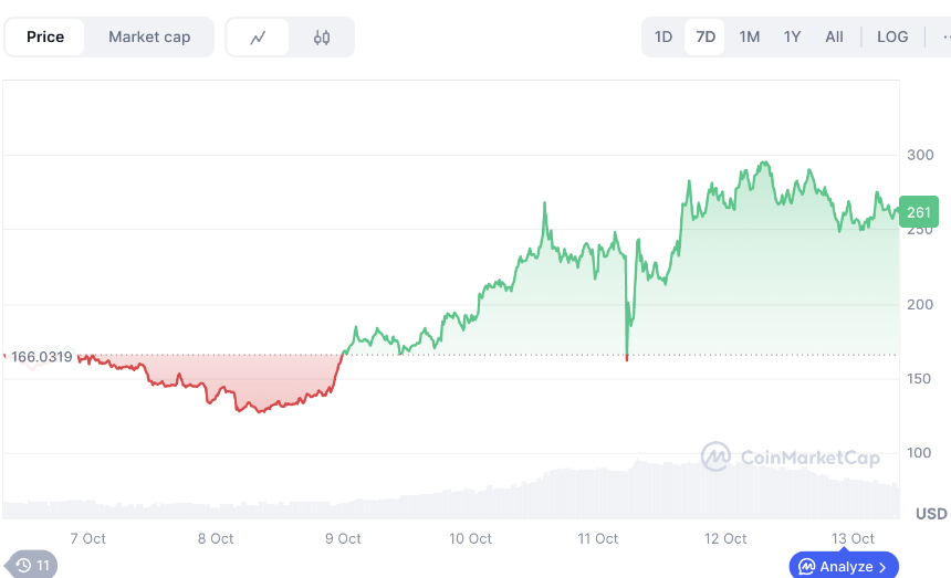 隐私赛道逆势崛起：ZEC暴涨37%，还有哪些潜力项目值得关注？