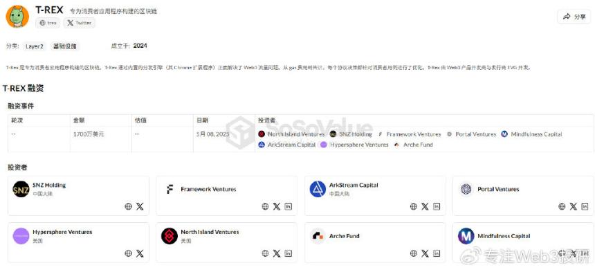 10月最火的测试网和Perp项目