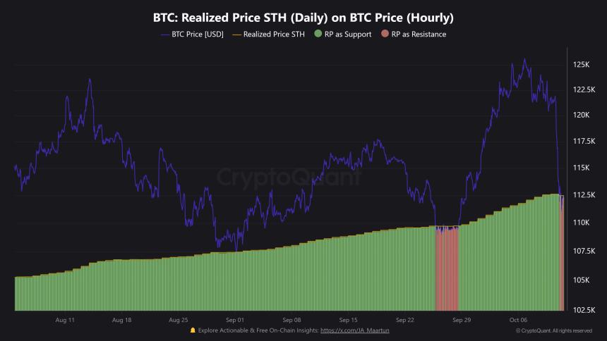  比特币未来走势仍存变数：分析师强调需关注这些关键图表 