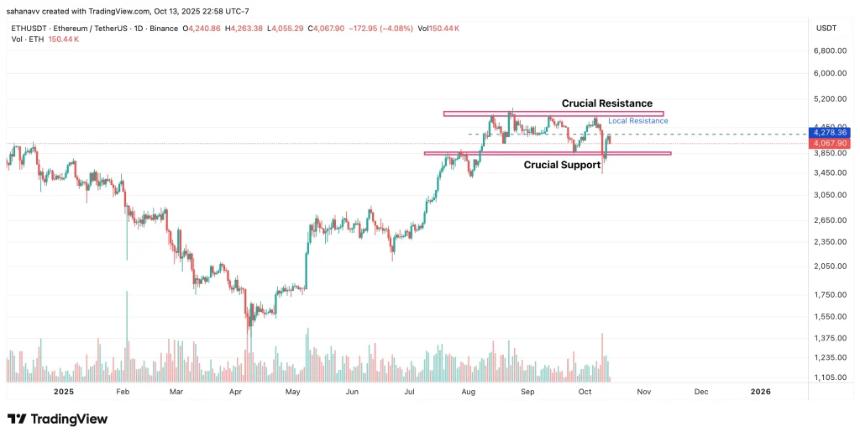  鲍威尔讲话在即：比特币和以太坊能否借宽松政策信号迎来新一波反弹？ 