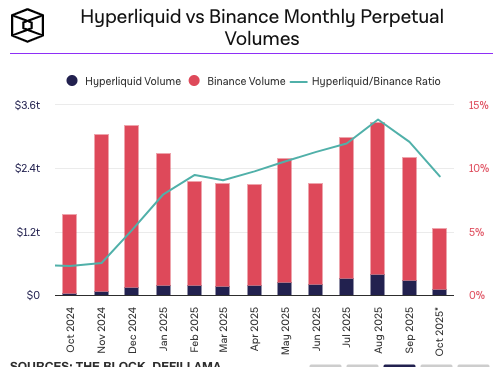 交易所如何在“相对公平”与“绝对透明”间找到平衡？