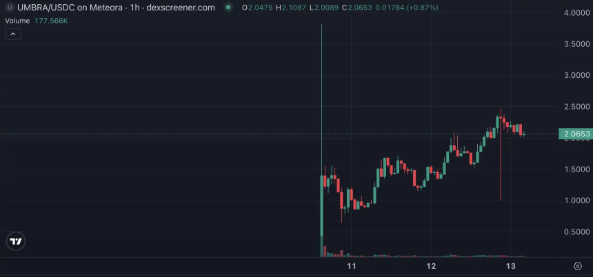 暴涨10倍的MetaDao，它的ICO值的参与吗？