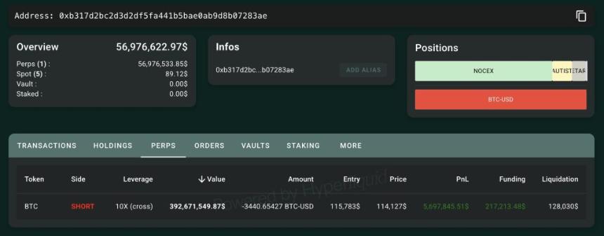 比特币OG巨鲸开设3.92亿美元空头头寸——市场崩盘信号？