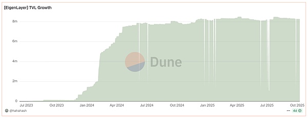 斯里拉姆·卡南：构建以太坊的信任层