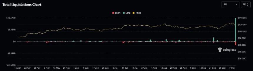 特朗普关税风暴重创加密货币市场，Tapzi成避险新星
