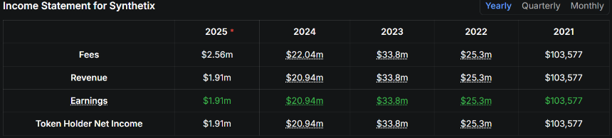 Synthetix V3重返以太坊主网：单日暴涨超100%引发Perp DEX新期待
