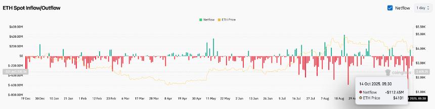 以太坊价格预测：不丹采用以太坊作为国家数字身份证