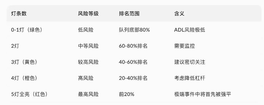 ADL，最后的防线
