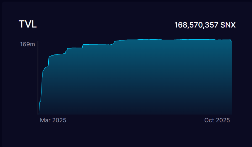 Synthetix V3重返以太坊主网：单日暴涨超100%引发Perp DEX新期待