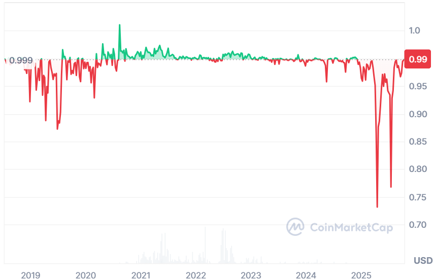 Synthetix V3重返以太坊主网：单日暴涨超100%引发Perp DEX新期待