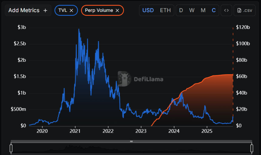 Synthetix V3重返以太坊主网：单日暴涨超100%引发Perp DEX新期待