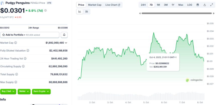 3款新兴Meme币崛起，或将成为Shiba Inu（SHIB）强劲对手，450美元有望翻至18,000美元