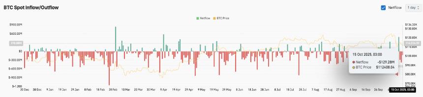  比特币价格预测：随着衍生品活动激增，BTC 将盘整 