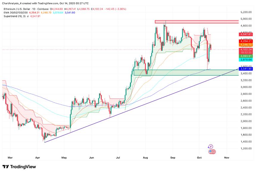 以太坊价格预测：不丹采用以太坊作为国家数字身份证