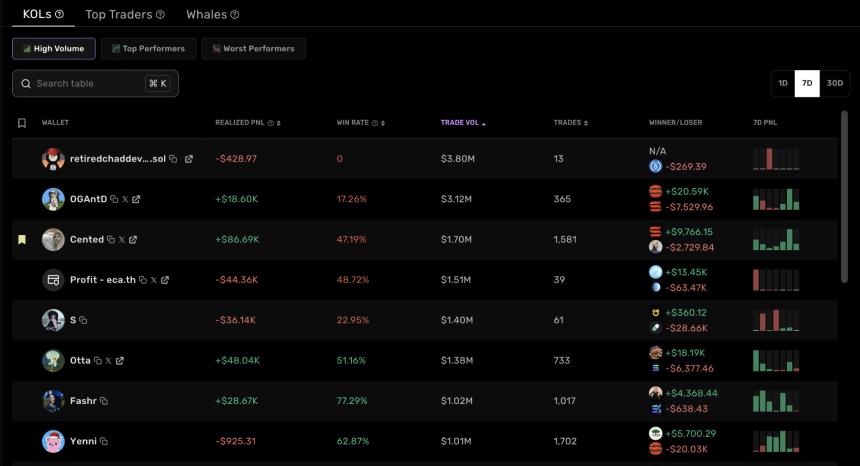  使用 Vybe 提升您的复制交易游戏