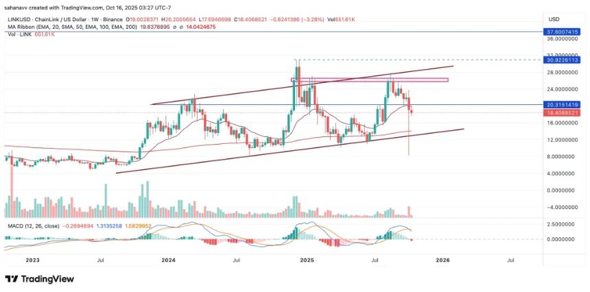 Chainlink鲸鱼正在行动：LINK价格未来走势如何？