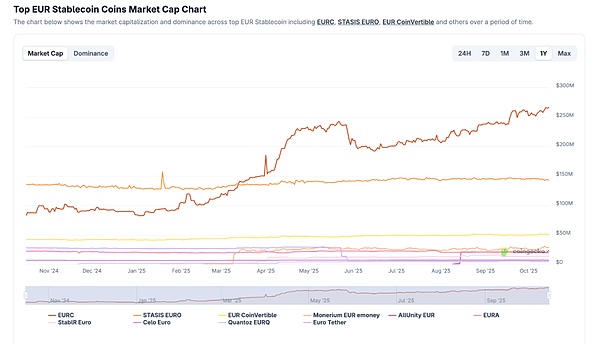 法国老牌银行ODDO BHF推出首款MiCA合规欧元稳定币EUROD