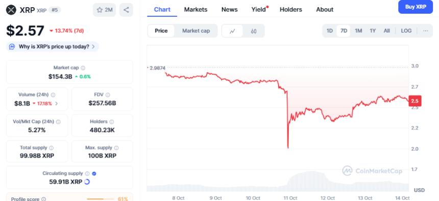  XRP 和 ADA 能否暴涨 5 倍？全球支付应用 Digitap 上线，分析师看好其 50 倍收益 
