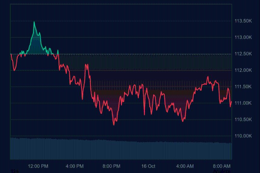 加密货币市场持续低迷：比特币坚守关键支撑位，以太坊徘徊于4000美元关口