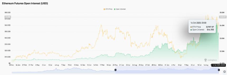 以太坊价格分析：BitMine增持4.17亿美元ETH，市场聚焦支撑与阻力关键位