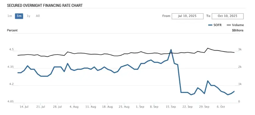 鲍威尔看到危机信号了