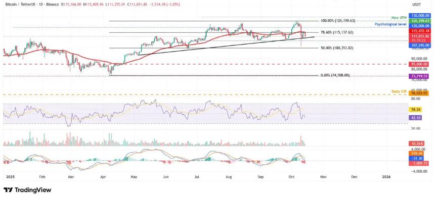 Solana价格预测——在比特币回到12万美元之前，SOL能否达到250美元？